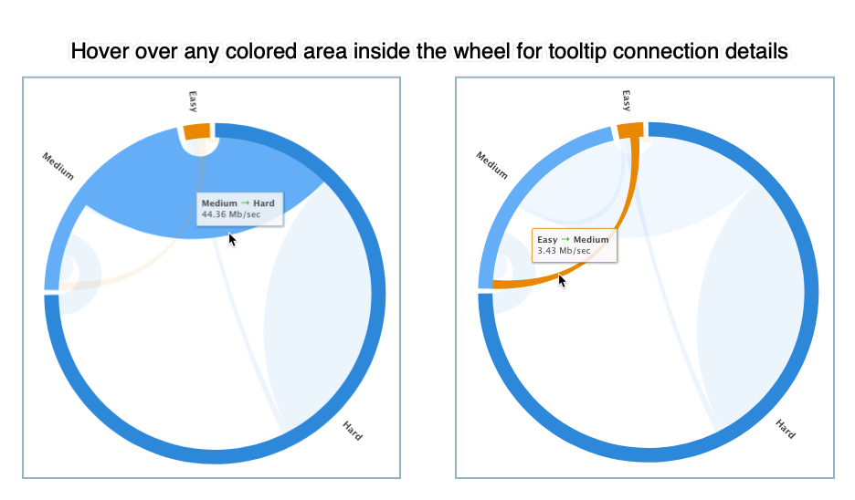 vp-mig-mg-wheel-tootips.png