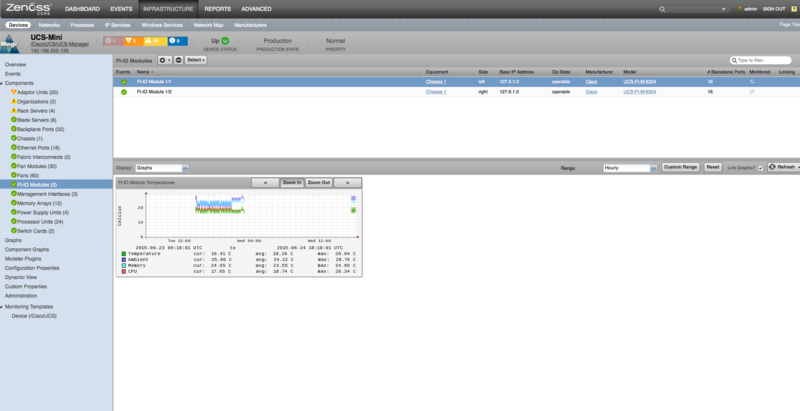 zenpack-ciscoucs_manager_fi_io_modules.png
