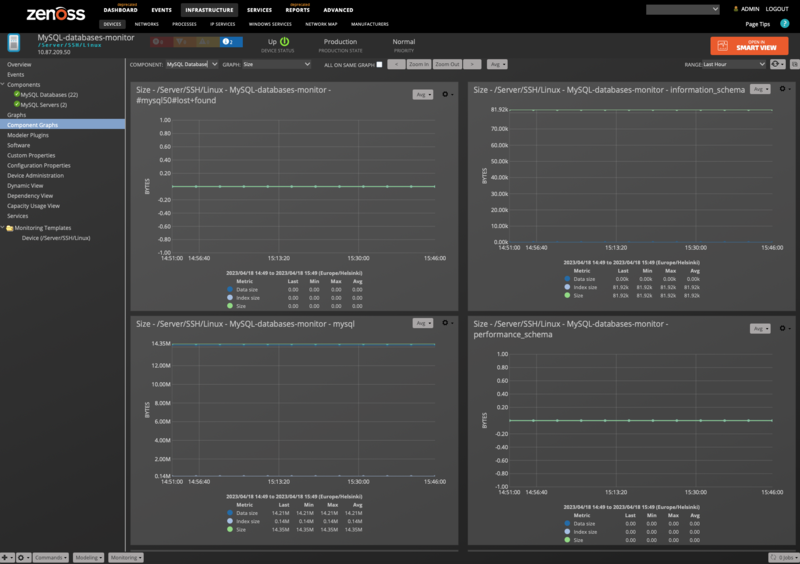 MySQL_component_graphs_dbs.png