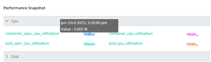 Performance_node-process_metric.png