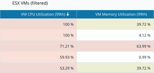 report-inv-sort-2.png