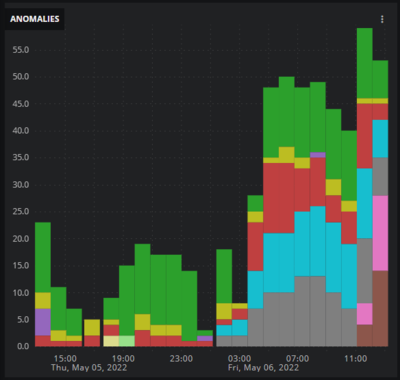 anomalies-chart.png