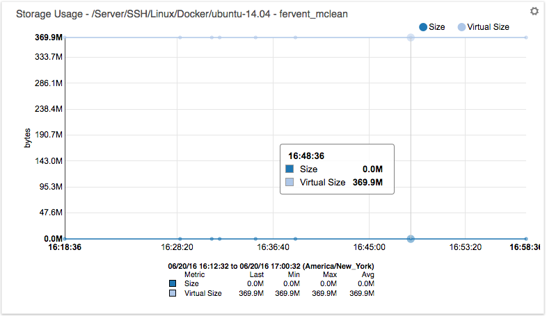 zenpack-docker_container_storage_usage.png