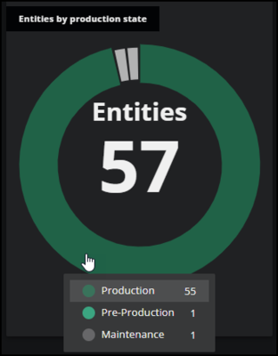 summary-prod-states.png