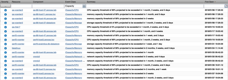 zenpack-capacity-events-projected.png