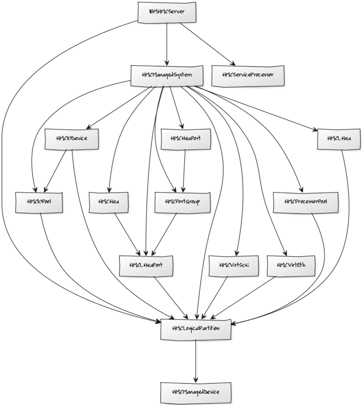 zenpack-ibm_yuml_1.png