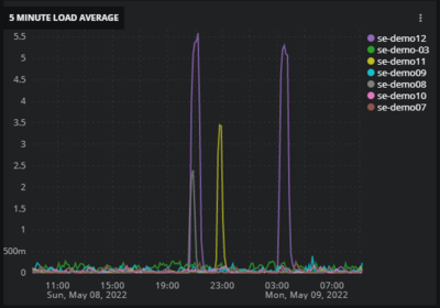 graph-ne-1m-discrete.png