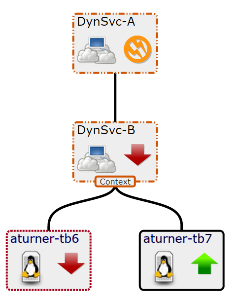 state-propagation-policy-context-propagation.png