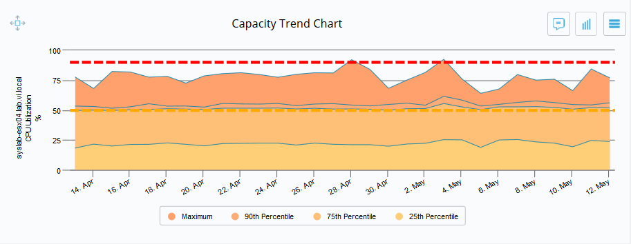 capacitytrendchart.png