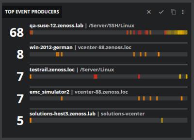 top-event-producers.png