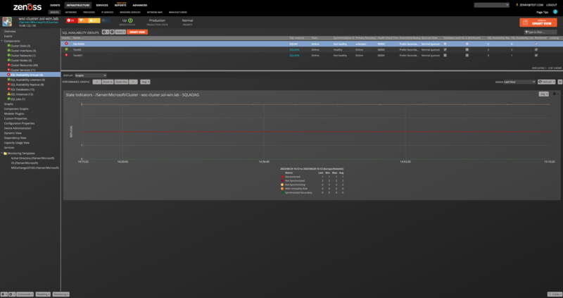 zenpack-windows_availability_group.png