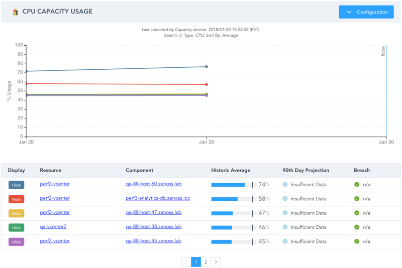 Insufficient Capacity Data