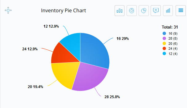 inventorypiechart.png