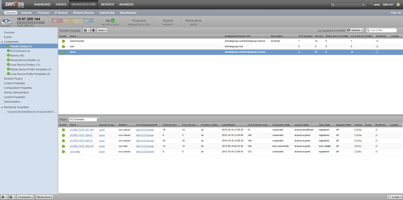 zenpack-cisco_ucsc_domain_groups.png