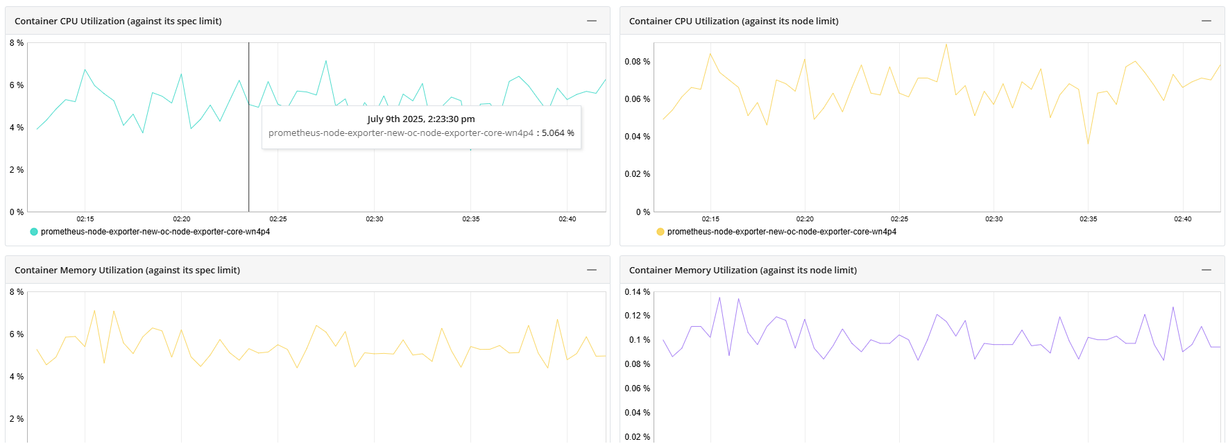 Node_metric.png