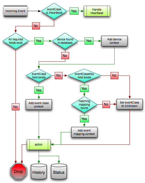 mapping-transforms-eventprocessing.png