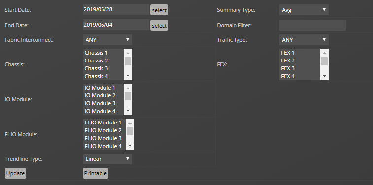 cisco-ucs-capacity-aggregate-bandwidth-utilization-abu.png