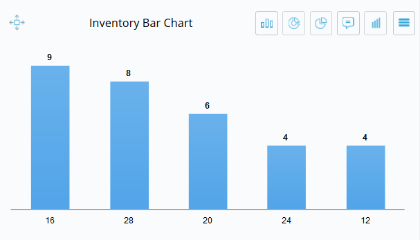 Inventory Chart Types