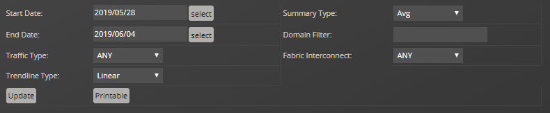 cisco-ucs-capacity-bandwidth-utilization-vs-capacity-reports-ucsx-bandwidth-filters.png