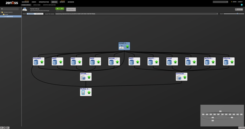 MySQL_Impact.png