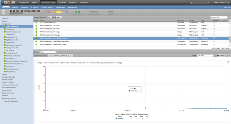 zenpack-poweredge_analog_sensors_usage_graph.png