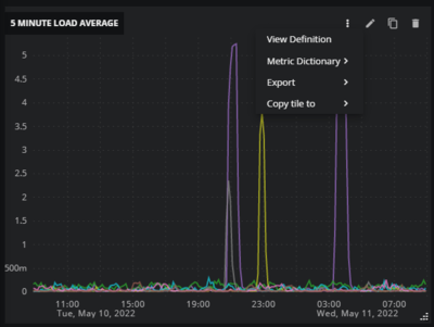 using-view-def.png