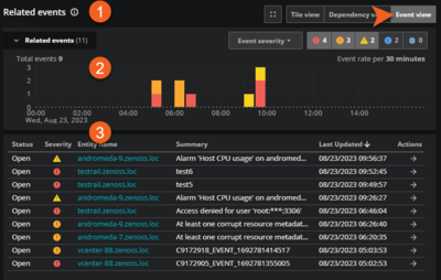 SV-related-entities-events-view-tour.png