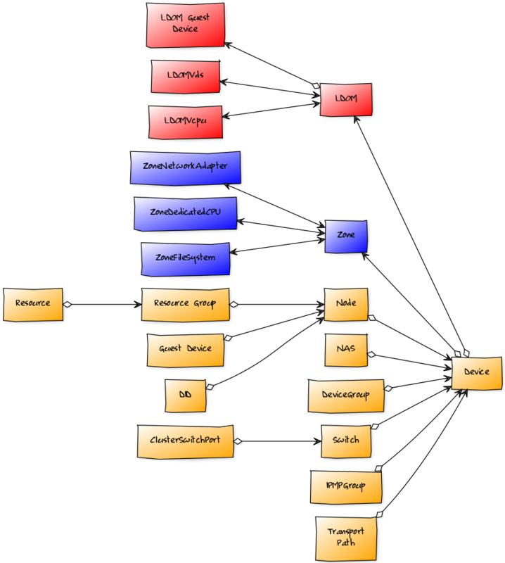 zenpack-solaris_impact_yuml.png