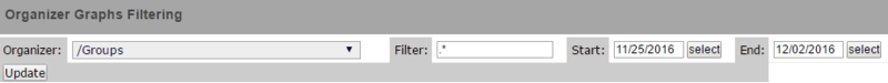 enterprise-organizer-graphs-reports-enterprise-organizer-graphs-filters.png