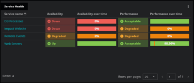 service-health-tile-sorts.png
