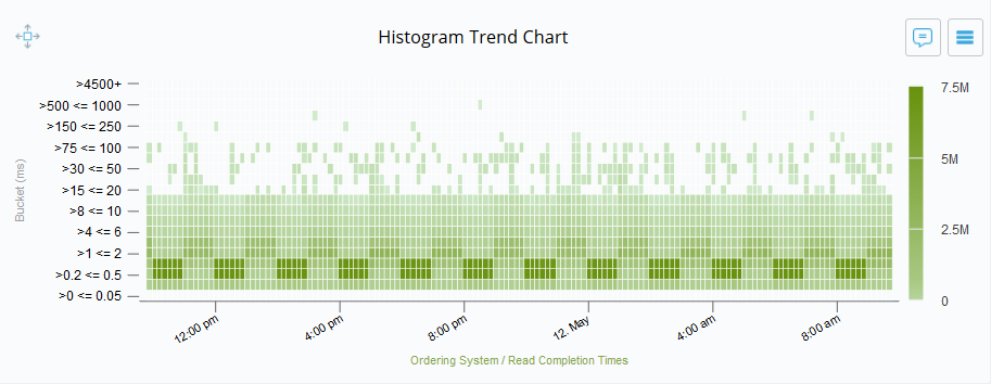 histogramtrendchart.png