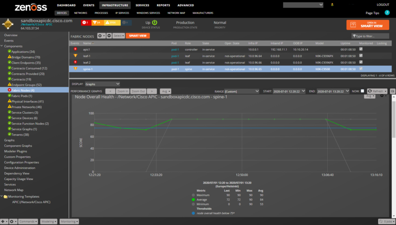 zenpack-ciscoapic_fabric_nodes.png