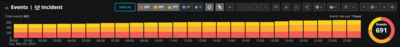 event-column-chart.png