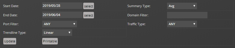 cisco-ucs-capacity-aggregate-port-pool-utilization-appu.png