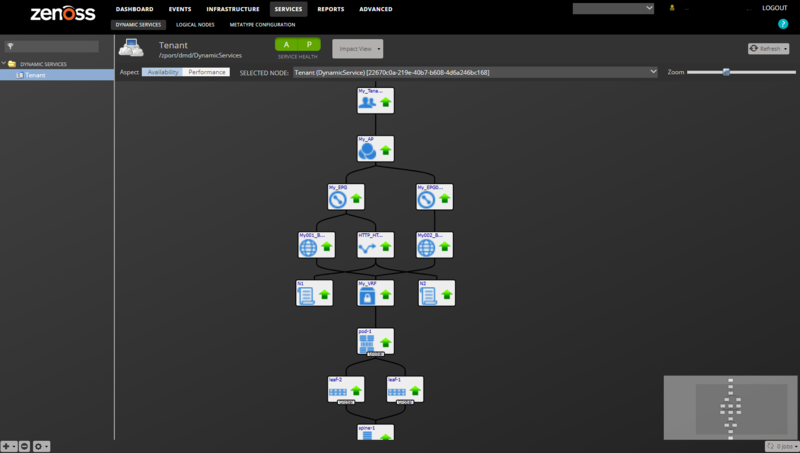 zenpack-ciscoapic_impact.png