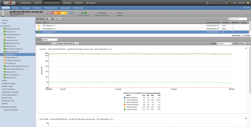 zenpack-poweredge_nic_ports_packets_graph.png