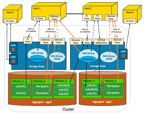 vwi-drwg-netapp-entities.png