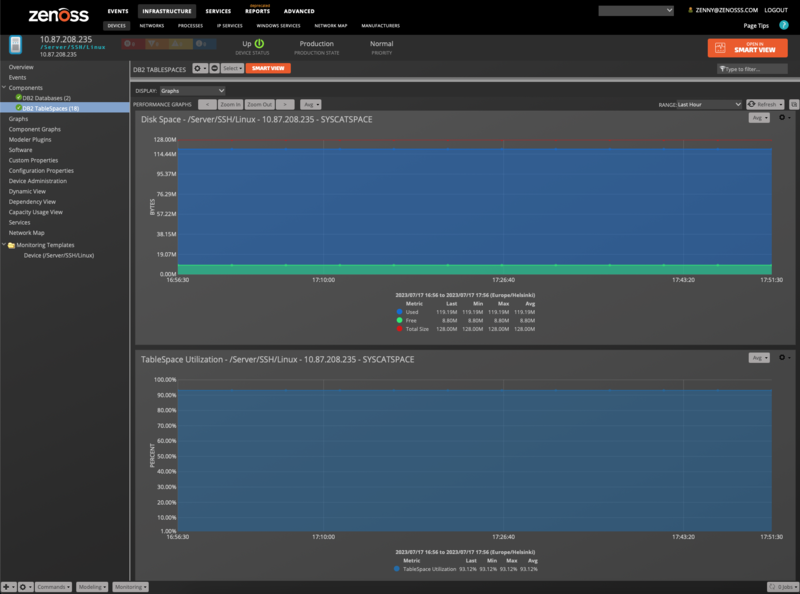 zenpack-db2_tablespace_graphs.png