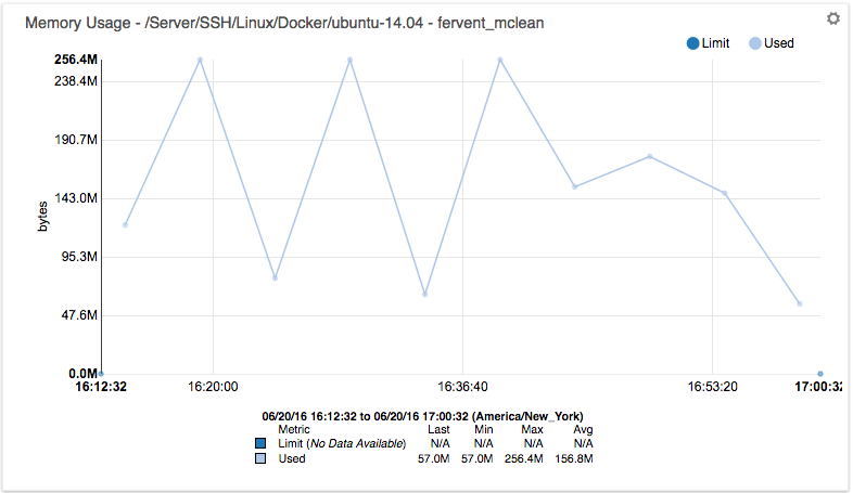 zenpack-docker_container_memory_usage.png