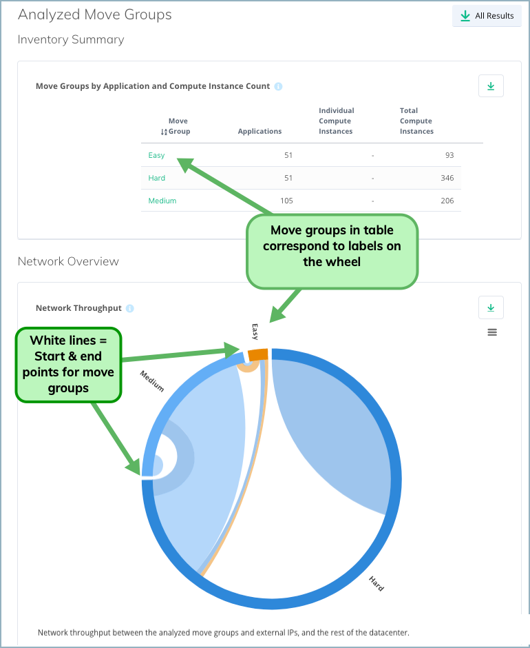 vp-mig-mg-throughput-wheel.png