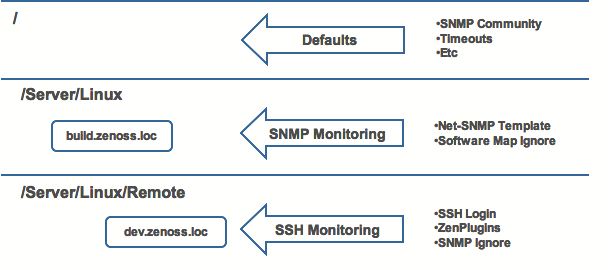 props-tree.png