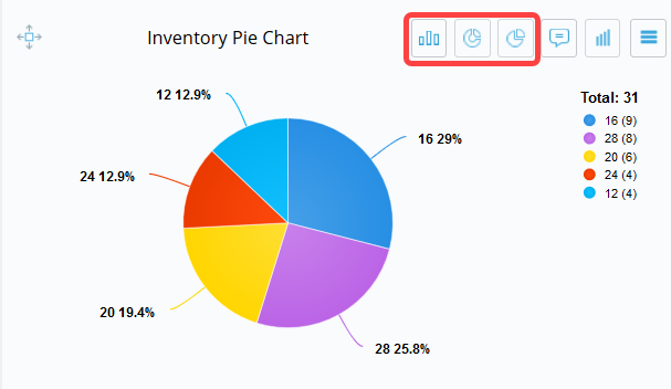 toggleinventorychart.png