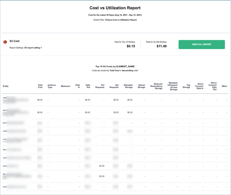 screenshot of an example AWS S3 Cost vs Utilization report